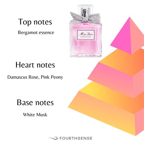 blooming bouquet dior notes